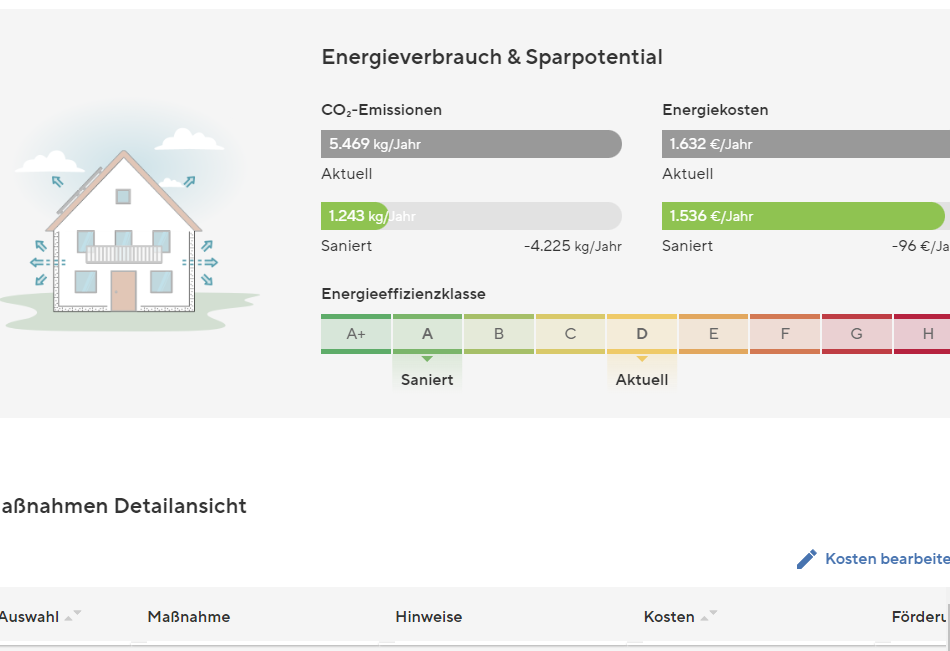 sanierungsrechner immobilien